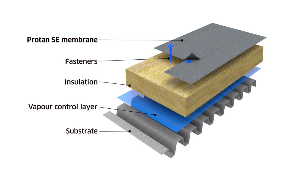 Find the right roof system for any kind of project