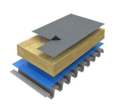 Standard Overlap System